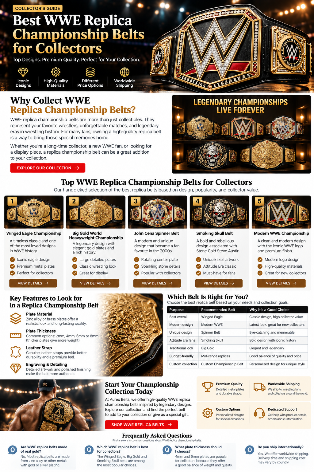 Best WWE Replica Championship Belts for Collectors in 2026: Complete Buying Guide